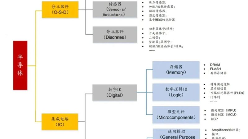 国产芯片阵营里谁在领跑